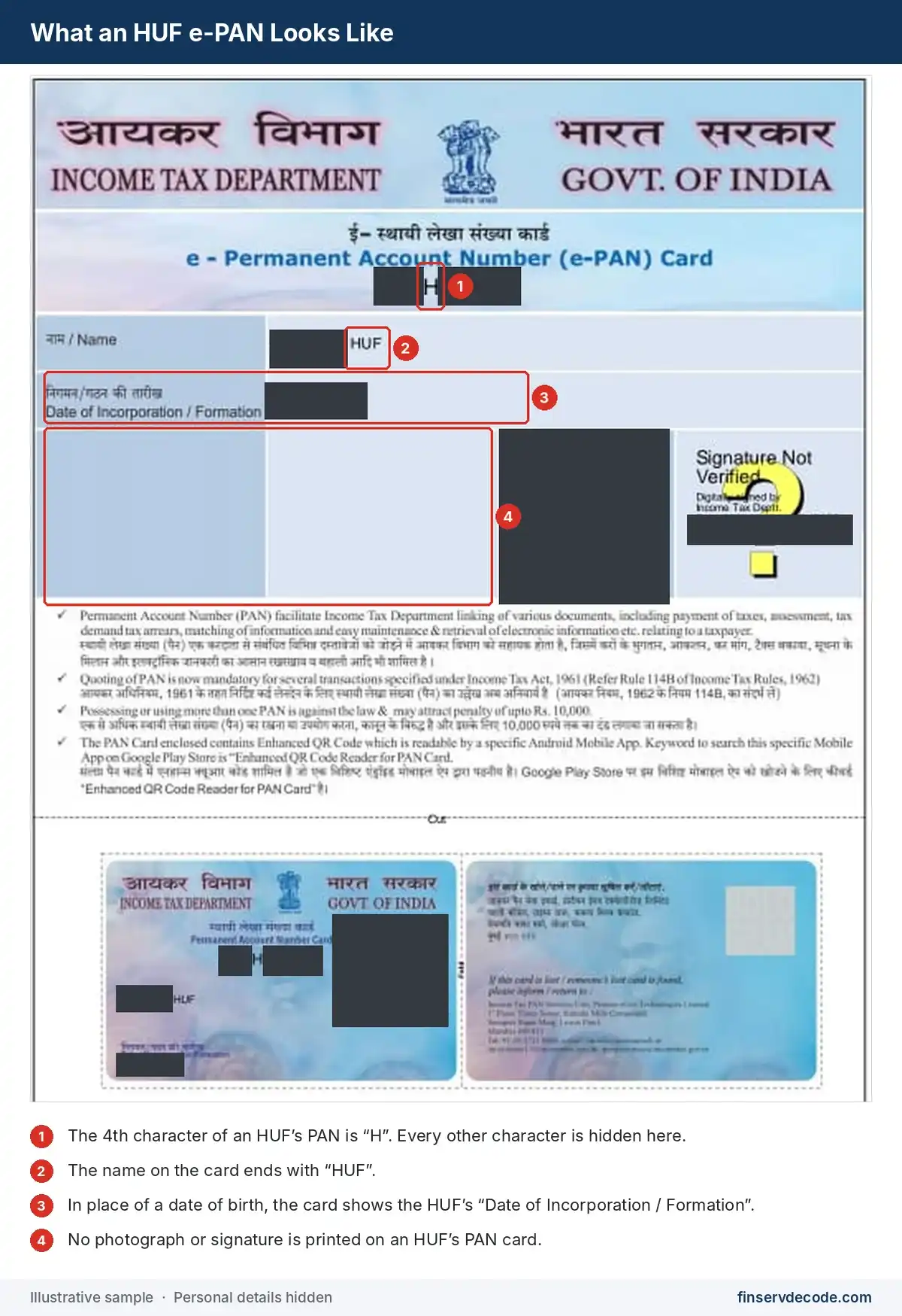 HUF e-PAN card illustration with the 4th letter H highlighted