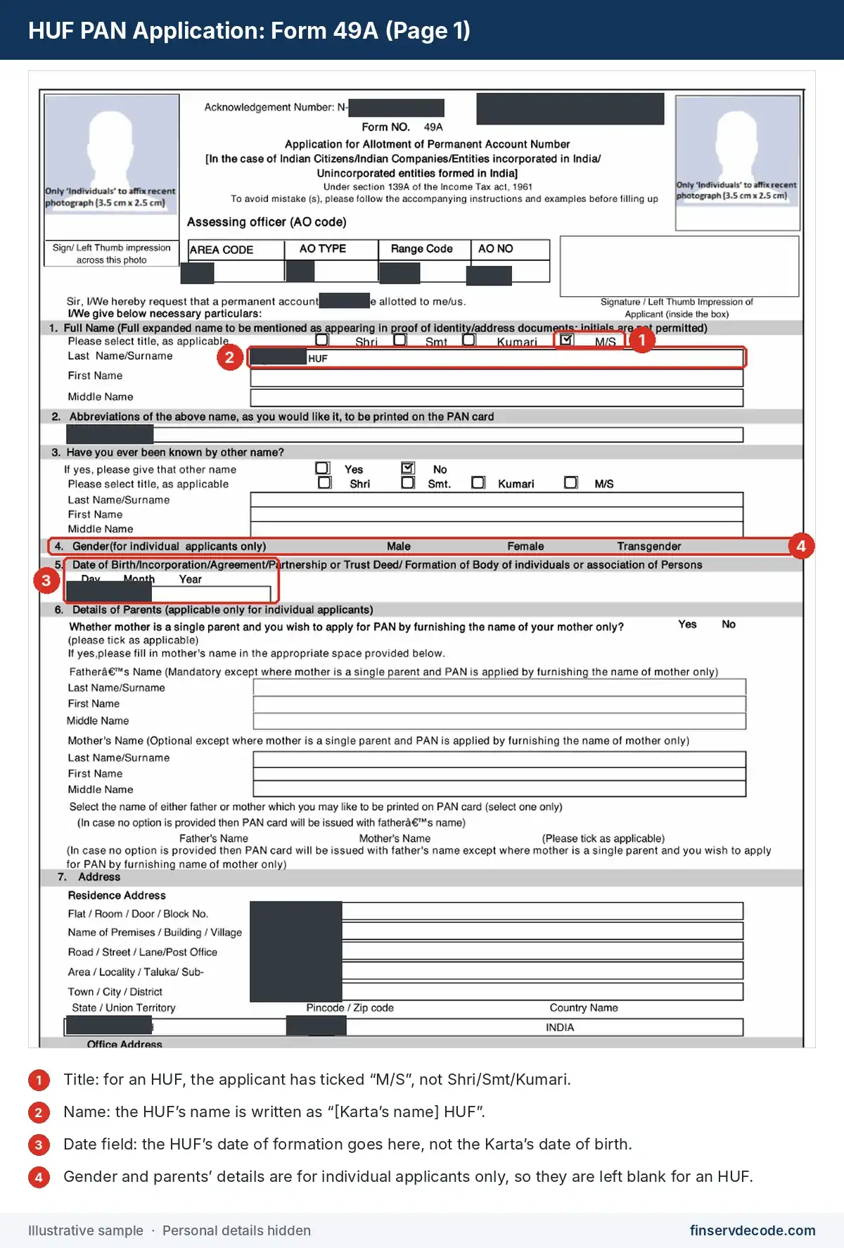 HUF PAN application Form 49A page 1 with key fields marked Illustration
